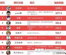 网红爆料娱乐新闻报道内容,娱乐圈最新劲爆新闻揭秘 第1张 网红爆料娱乐新闻报道内容,娱乐圈最新劲爆新闻揭秘 第1张